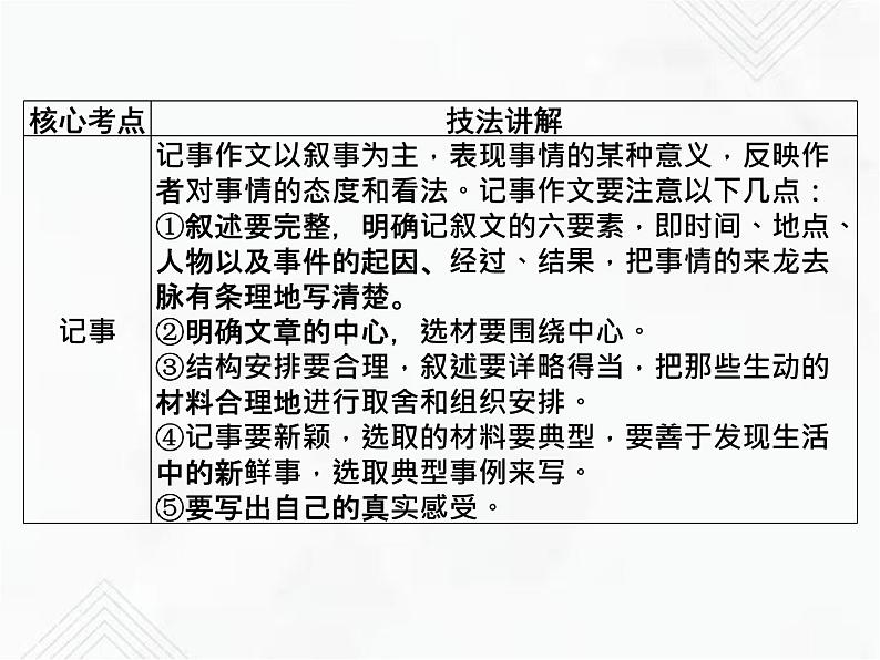 小升初语文复习 专题26  记叙文 授课课件+练习课件03