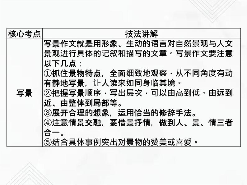 小升初语文复习 专题26  记叙文 授课课件+练习课件04