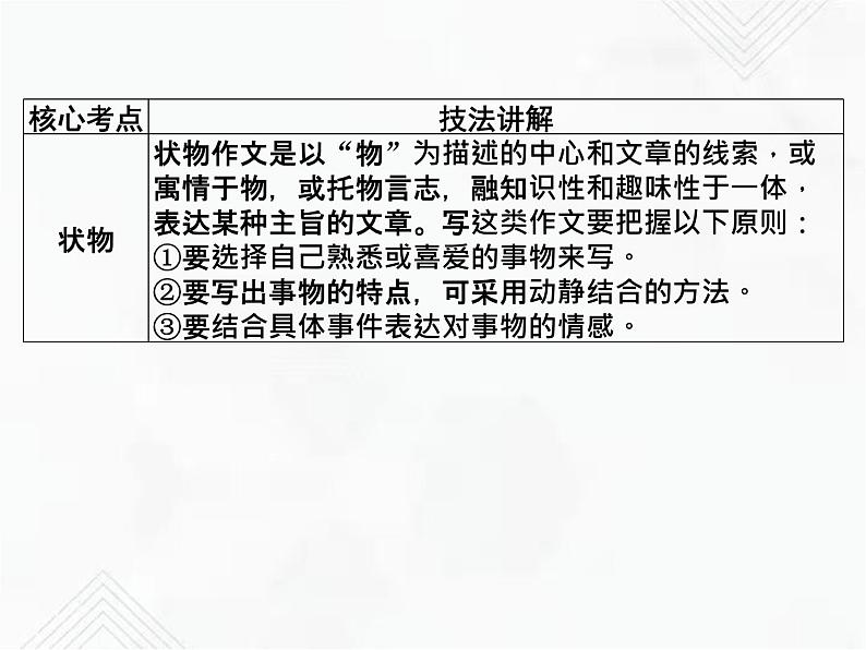 小升初语文复习 专题26  记叙文 授课课件+练习课件05