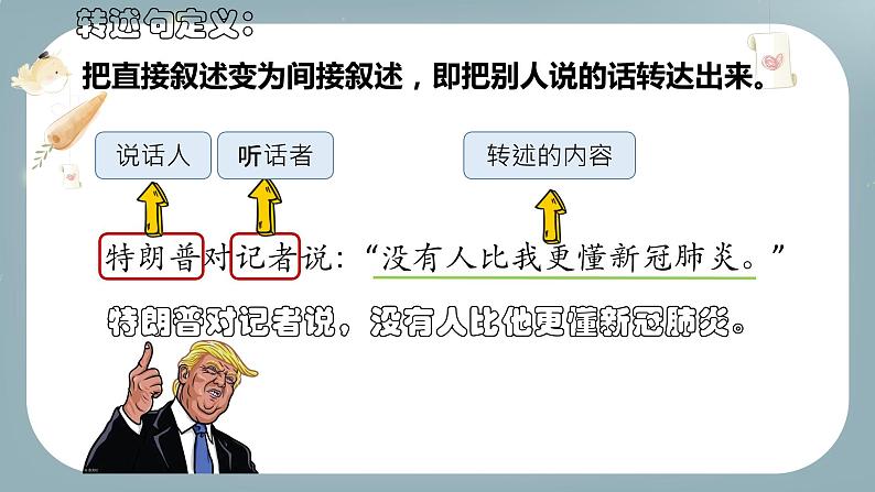 句型专题——转述句课件PPT第4页