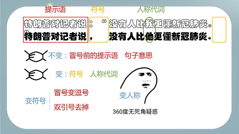 句型专题——转述句课件PPT第5页