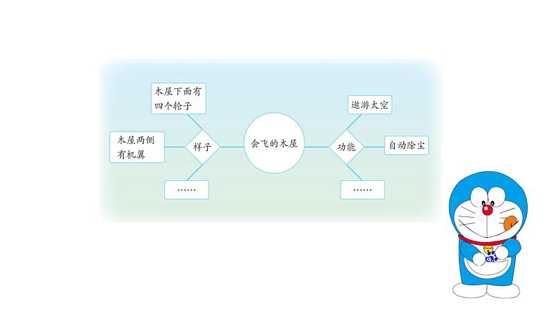 习作二：我的奇思妙想课件PPT第3页