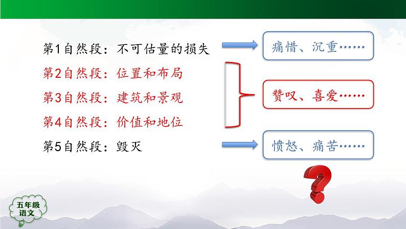 五年级【语文(统编版)】圆明园的毁灭(第二课时)-课件04