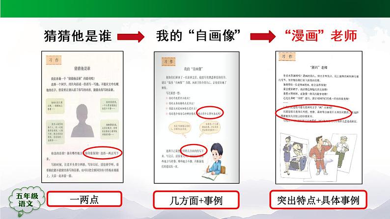 五年级【语文(统编版)】习作《“漫画”老师》(第一课时)-课件第6页