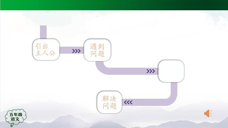 五年级【语文(统编版)】阅读中国民间故事(第二课时)-课件第6页