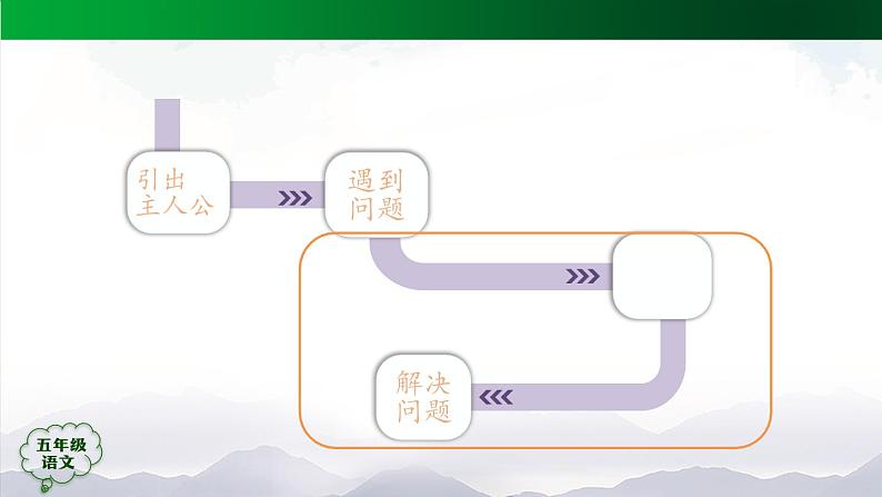 五年级【语文(统编版)】阅读中国民间故事(第二课时)-课件第7页