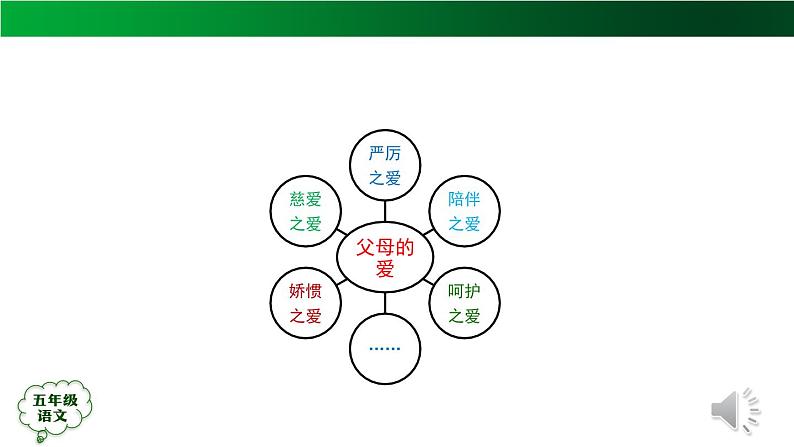 五年级【语文(统编版)】口语交际《父母之爱》-课件第8页