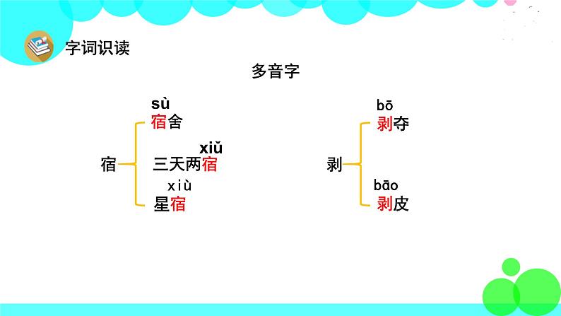 四时田园杂兴（其二十五）PPT课件免费下载06