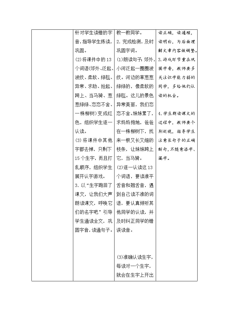 二年级下册语文7《一匹出色的马》导学案03