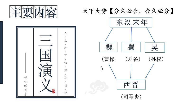 四大名著之《三国演义》导读课件PPT06