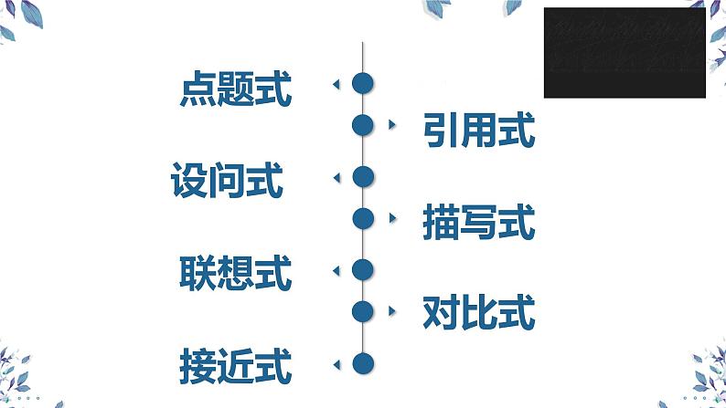 语文园地四 第一课时课件PPT第7页