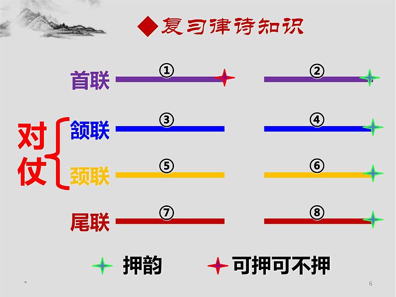 部编五年级上册《山居秋暝》课件第6页