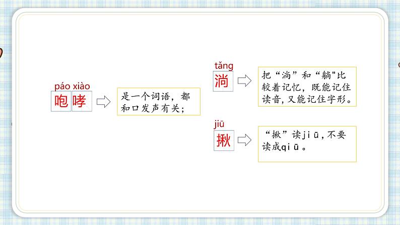 部编版语文六年级上册 13.桥第一课时课件PPT08