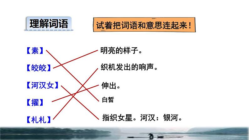 人教版六年级下册语文 第1单元 3.古诗三首品读释疑课件第二课时05