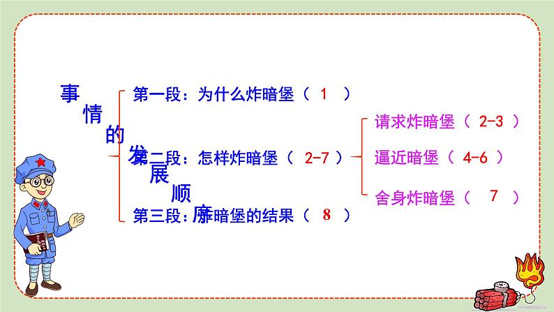 人教版语文六年级下册 第四单元13-董存瑞舍身炸暗堡PPT课件+教案06