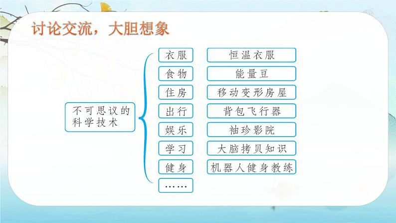 人教版语文六年级下册 第五单元习作五PPT课件+教案04