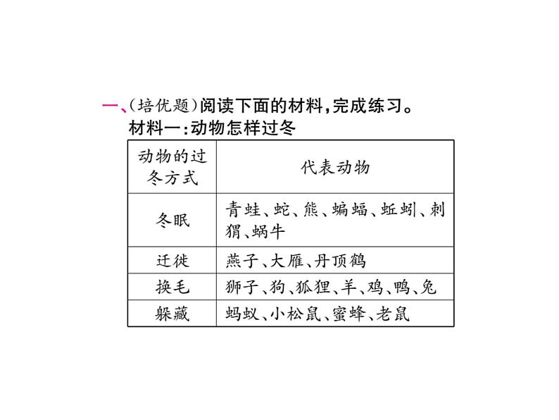 统编版语文四年级下册第四单元 训练课件（7份打包 图片版 有答案）02