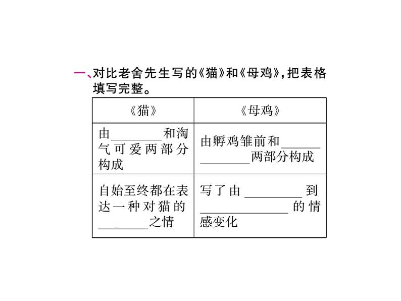 统编版语文四年级下册第四单元 训练课件（7份打包 图片版 有答案）07