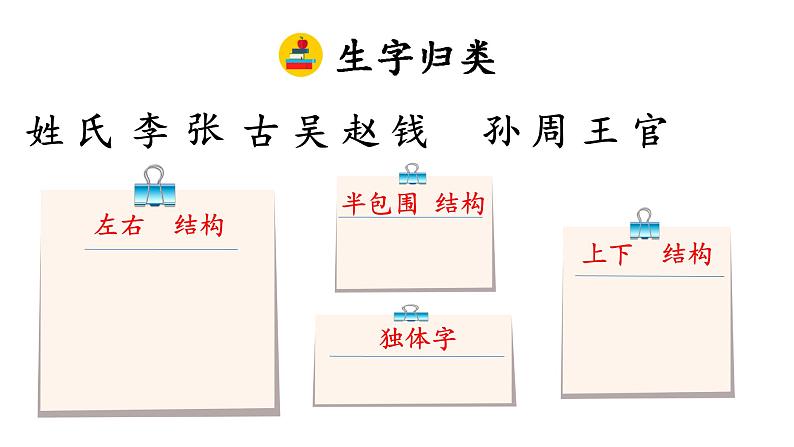 人教部编版语文一年级下册《识字——姓氏歌》课件1107