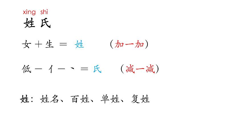 人教部编版语文一年级下册《识字——姓氏歌》课件1002