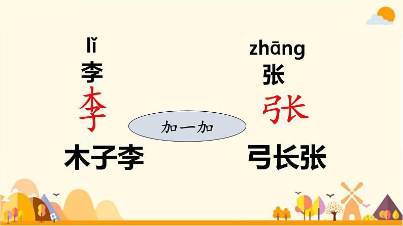 人教部编版语文一年级下册《识字——姓氏歌》课件1008