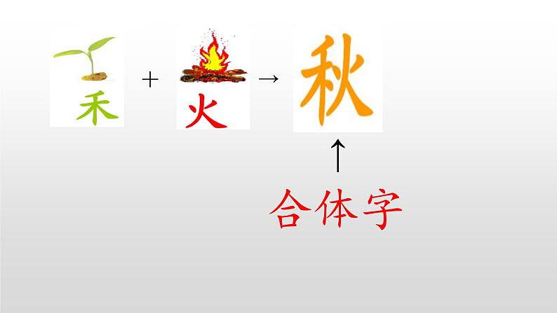 人教部编版语文一年级下册《识字（一）——猜字谜》课件20第4页