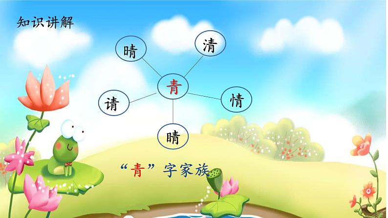 人教部编版语文一年级下册《识字（一）——猜字谜》课件3第6页