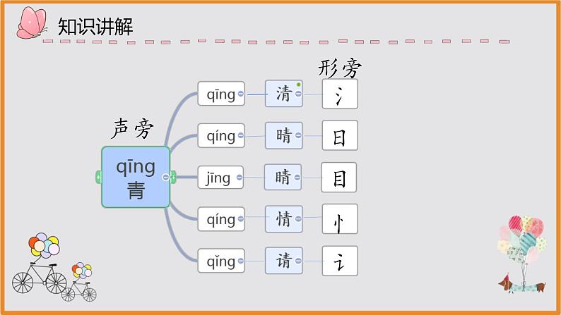 人教部编版语文一年级下册《识字（一）——小青蛙》课件1第7页