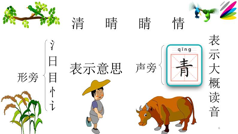 人教部编版语文一年级下册《识字（一）——小青蛙》课件4第6页