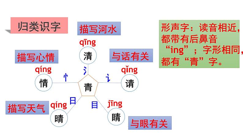 人教部编版语文一年级下册《识字（一）——小青蛙》课件30第5页