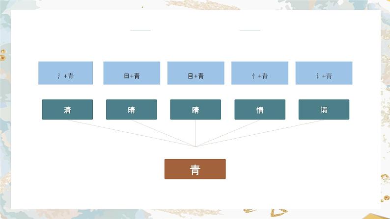 人教部编版语文一年级下册《识字（一）——小青蛙》课件8第8页