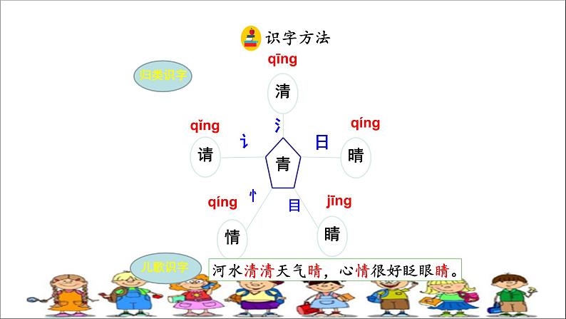 人教部编版语文一年级下册《识字（一）——小青蛙》课件3第7页