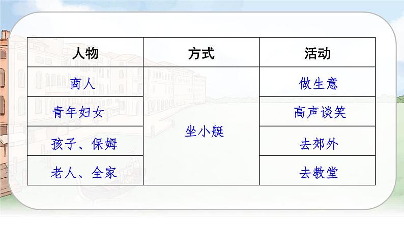 （新版）人教版语文五年级下册 第七单元 18.威尼斯的小艇 PPT课件+教案06