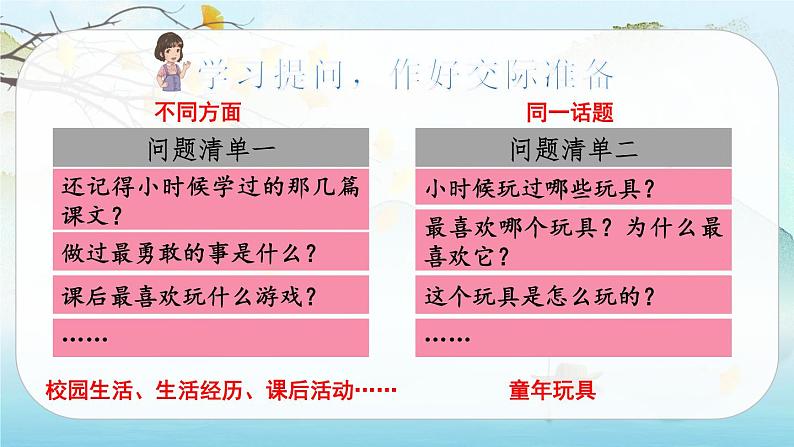 （新版）人教版语文五年级下册 第一单元 口语交际 走进他们的童年岁月 PPT课件+教案04