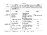 【部编版】2022年春一年级语文下册导学案设计1.春夏秋冬课件PPT