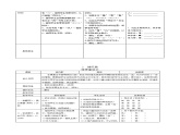 【部编版】2022年春一年级语文下册导学案设计1.春夏秋冬课件PPT