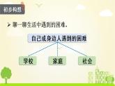 统编四年级语文下册 第二单元习作二  我的奇思妙想 PPT课件+教案