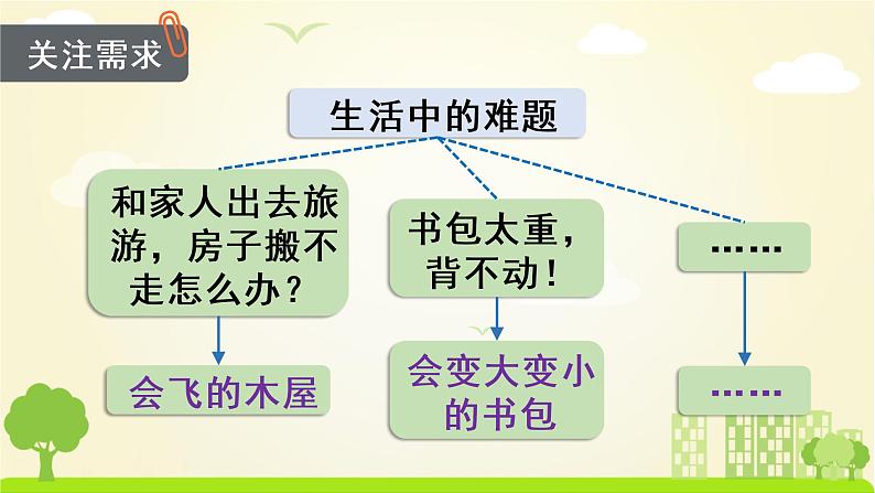 （教案匹配课件）习作二  我的奇思妙想第8页