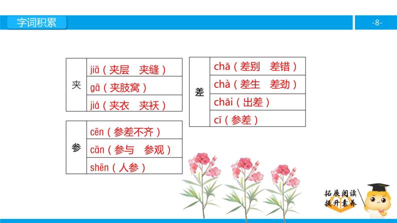 六年级课外阅读：夹竹桃（上）课件PPT08