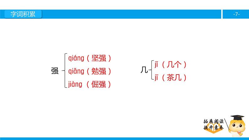 六年级课外阅读：熟读精思（节选）（上）课件PPT第7页