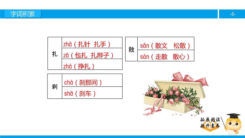 五年级【专项训练】课外阅读：海伦·凯勒（上）课件PPT第8页