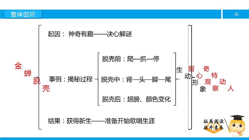 五年级【专项训练】课外阅读：金蝉脱壳（下）课件PPT08