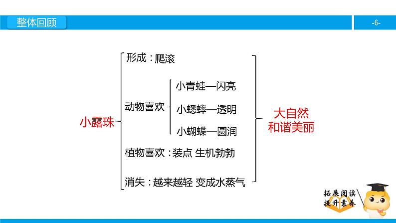 三年级【专项训练】课外阅读：小露珠（下）课件PPT06