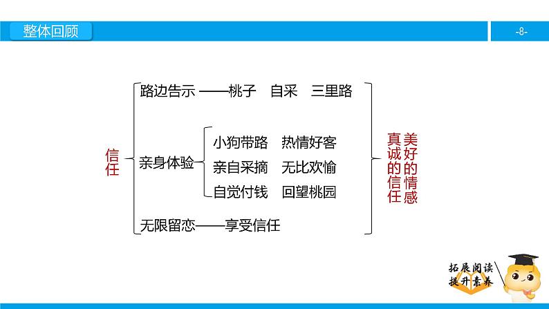 三年级【专项训练】课外阅读：信任（下）课件PPT08