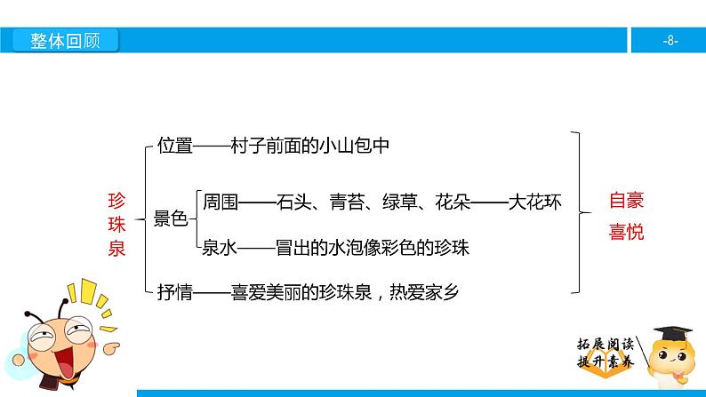 三年级【专项训练】课外阅读：珍珠泉（下）课件PPT08