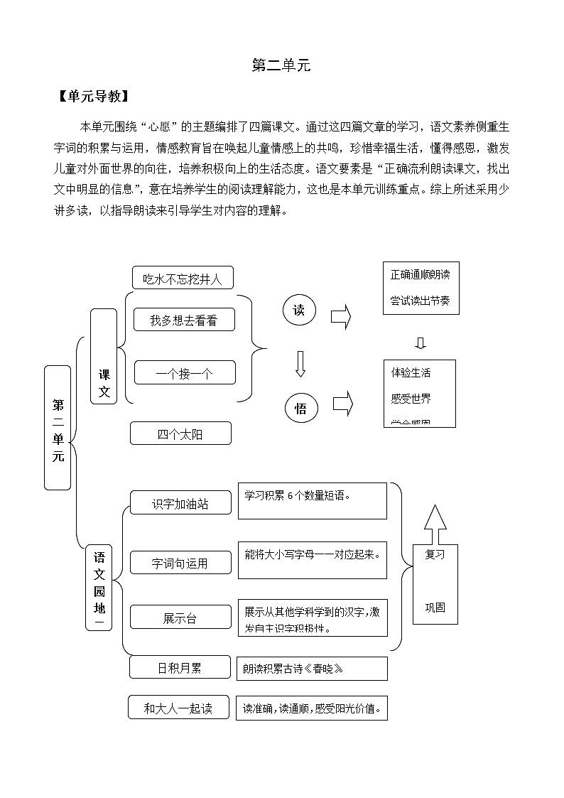 2021年小学语文部编版一年级下册 第二单元 1 吃水不忘挖井人 教案1第1页