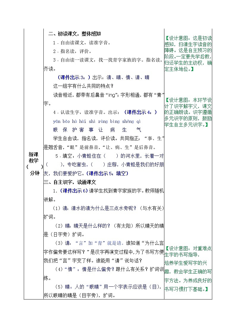 2021年小学语文部编版一年级下册 第一单元 识字3 小青蛙 教案2第2页
