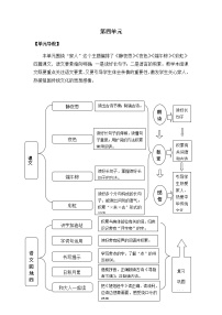 小学语文人教部编版一年级下册8 静夜思教学设计及反思