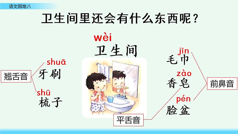 2021年小学语文部编版一年级下册 第八单元 语文园地八 课件05