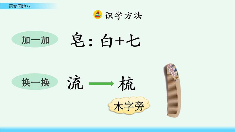 2021年小学语文部编版一年级下册 第八单元 语文园地八 课件06